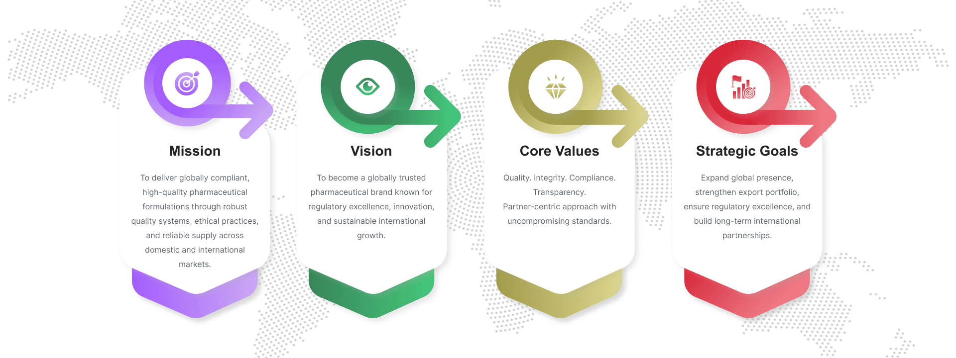 Manufacturing Regions Map