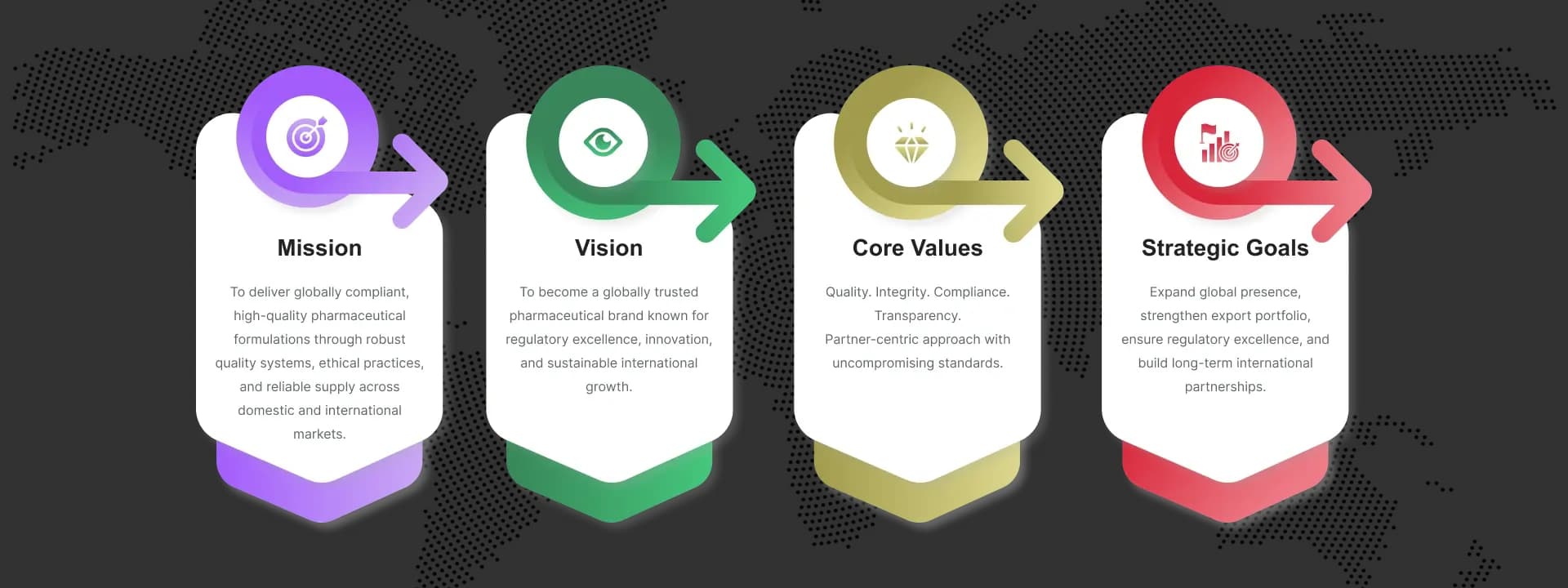 Manufacturing Regions Map
